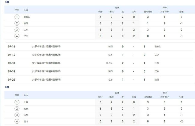 奇米四色二区
